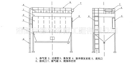 脈衝袋（dài）式除塵（chén）器 (3).jpg