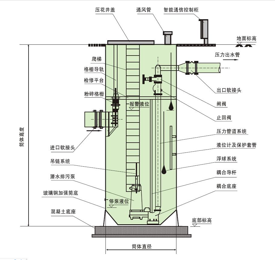 一體化泵站（zhàn）.jpg