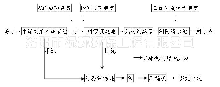 礦井（jǐng）水處理設備 (2).jpg